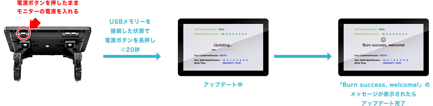 モトスマートモニターの電源を押しながら起動する。アップデート画面になるまで、長押しする。